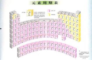元素周期表吃瓜娱乐圈,揭秘明星元素属性